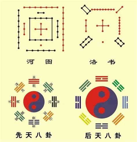 先天八卦 數字|後天八卦數字五行：最完整解說：八卦口訣、八卦方位。